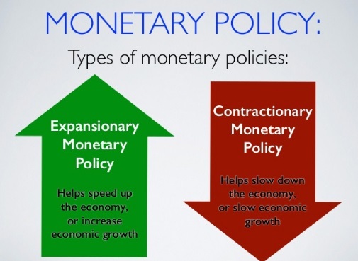 Monetary Policy Basics