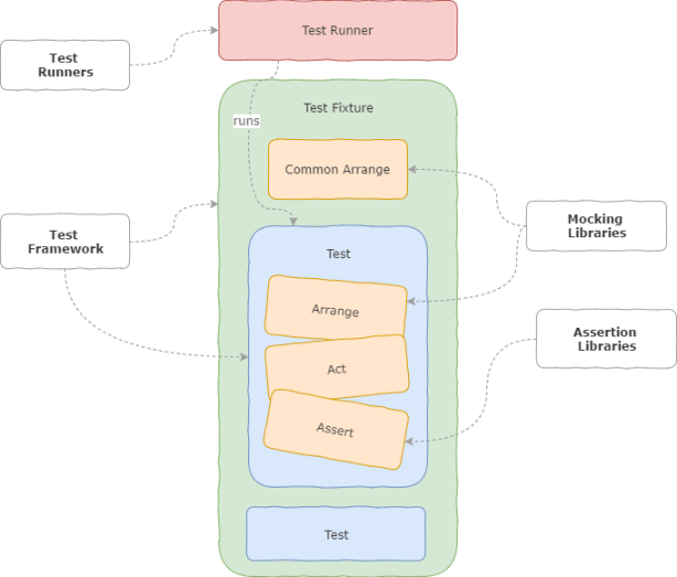 JS Testing Overview.png